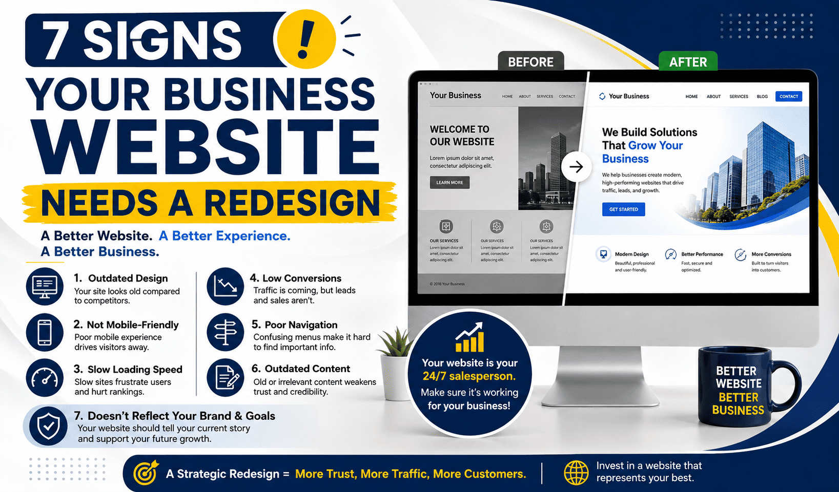 7 Signs Your Business Website Needs a Redesign